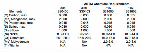 ASTM A270 dikişsiz ve kaynaklı paslanmaz çelik S30403