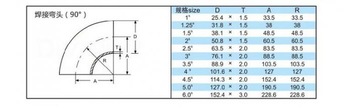 hakkında en son şirket haberleri Sıcak satış Hijyenik Paslanmaz &Ccedil;elik 90 derece dikişsiz boru bağlantı par&ccedil;aları alın kaynağı 120 derece dirsek  0