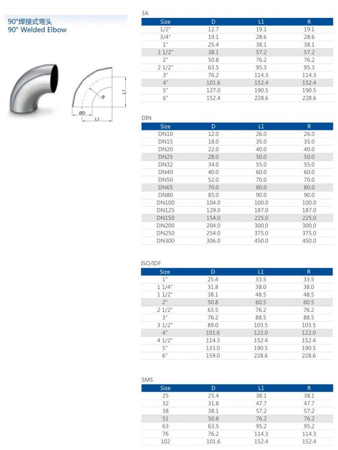 hakkında en son şirket haberleri Sıcak satış Hijyenik Paslanmaz &Ccedil;elik 90 derece dikişsiz boru bağlantı par&ccedil;aları alın kaynağı 120 derece dirsek  1