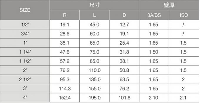 3A Sertifikalı 4 "Ss 316l Dirsek Uzun Tip Sıhhi 90 Derece Kaynaklı Dirsek 2