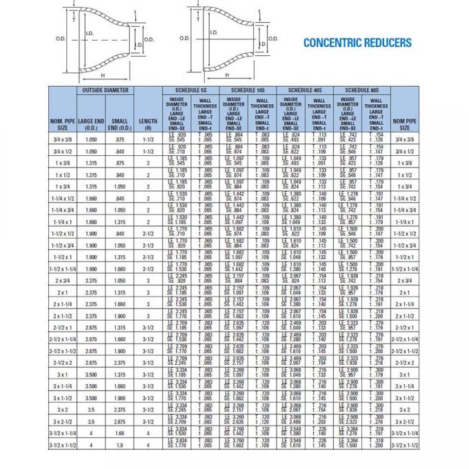 Alaşımlı çelik boru armatürleri 6"x5' STD Konsantrik Redüktör UNS N10665 Alaşımlı B-2 Butt kaynak armatürleri 4