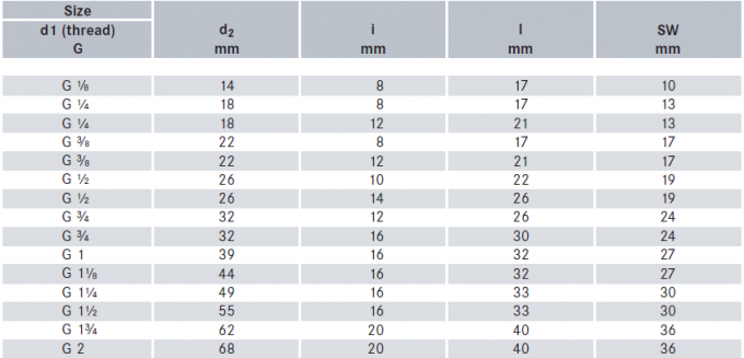 METAL Y&uuml;ksek Kalite 304 Paslanmaz &Ccedil;elik Boru Montajı Katı Kare Baş Plug 1/2/3/4/6 Noktalar NPT1/2 1