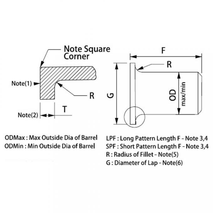 METAL Yüksek Kaliteli Süper Dupleks Çelik Paslanmaz Çelik S32205 S31803 Boru Fittings Lap Joint Flange Type A Stub End 4