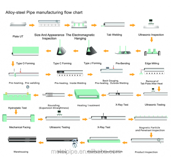 ASTM A276/A476 Süper Dupleks Paslanmaz Çelik boru fabrikaları Alaşım 32750 14' SCH10s UNS S32750 boru 9