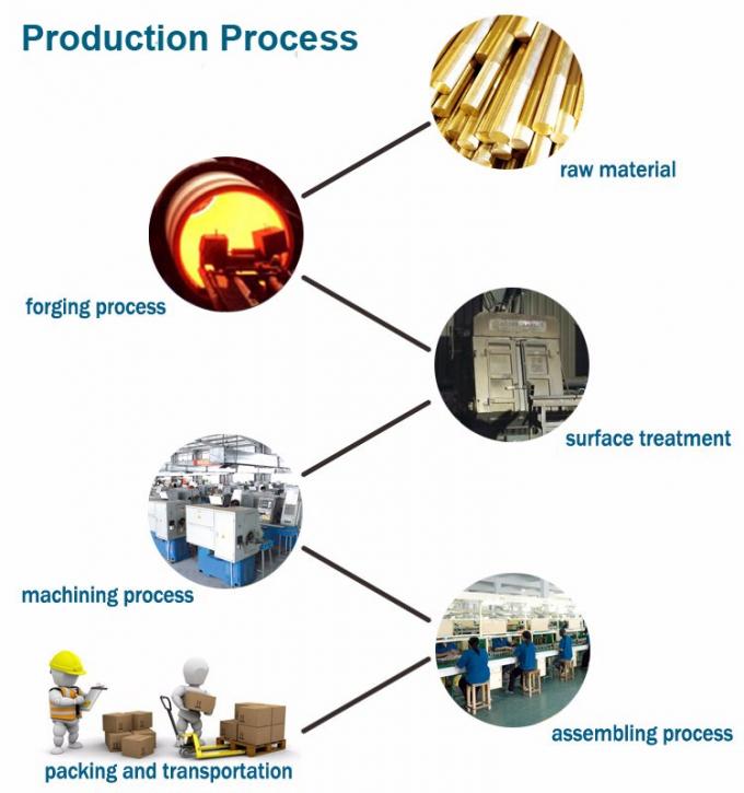 ASTM ASME A515-60 API 590 150 LBS 3/4 " Paslanmaz Çelik Gözlük Kör Figura 8 Flange 1