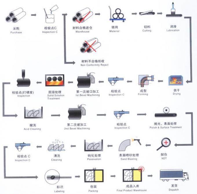 METAL DIN86037 DIN2642 CuNi10Fe1Mn Cu Ni 9010 RA OD57 2inCH PN10 PN16 Dış kenar 9