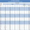 ASTM B363 Grade 2 Pure Titanium Lap Joint Stub End for Heat Exchanger